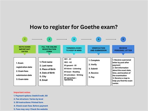 goethe exam registration.